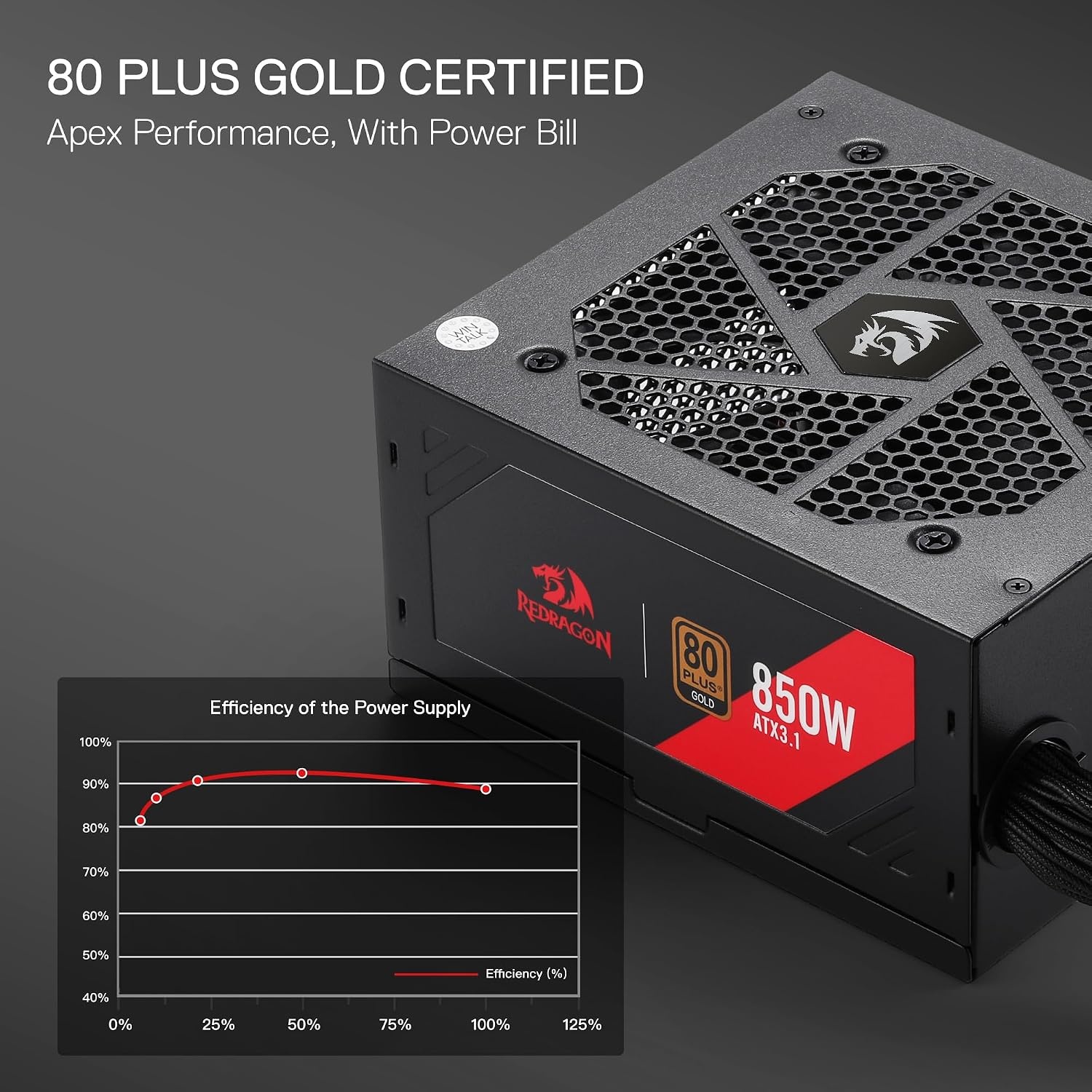 image:imageRedragon PSU017 80 Platinum 1000 Watt ATX 30 amp PCIe 50 Fully Modular Gaming Power Supply 80 Plus Certified 100 Japanese Capacitors amp Low Noise SmartECO Fan Fully Modular w12VHPWR CableATX 31 Gold BK NonModular