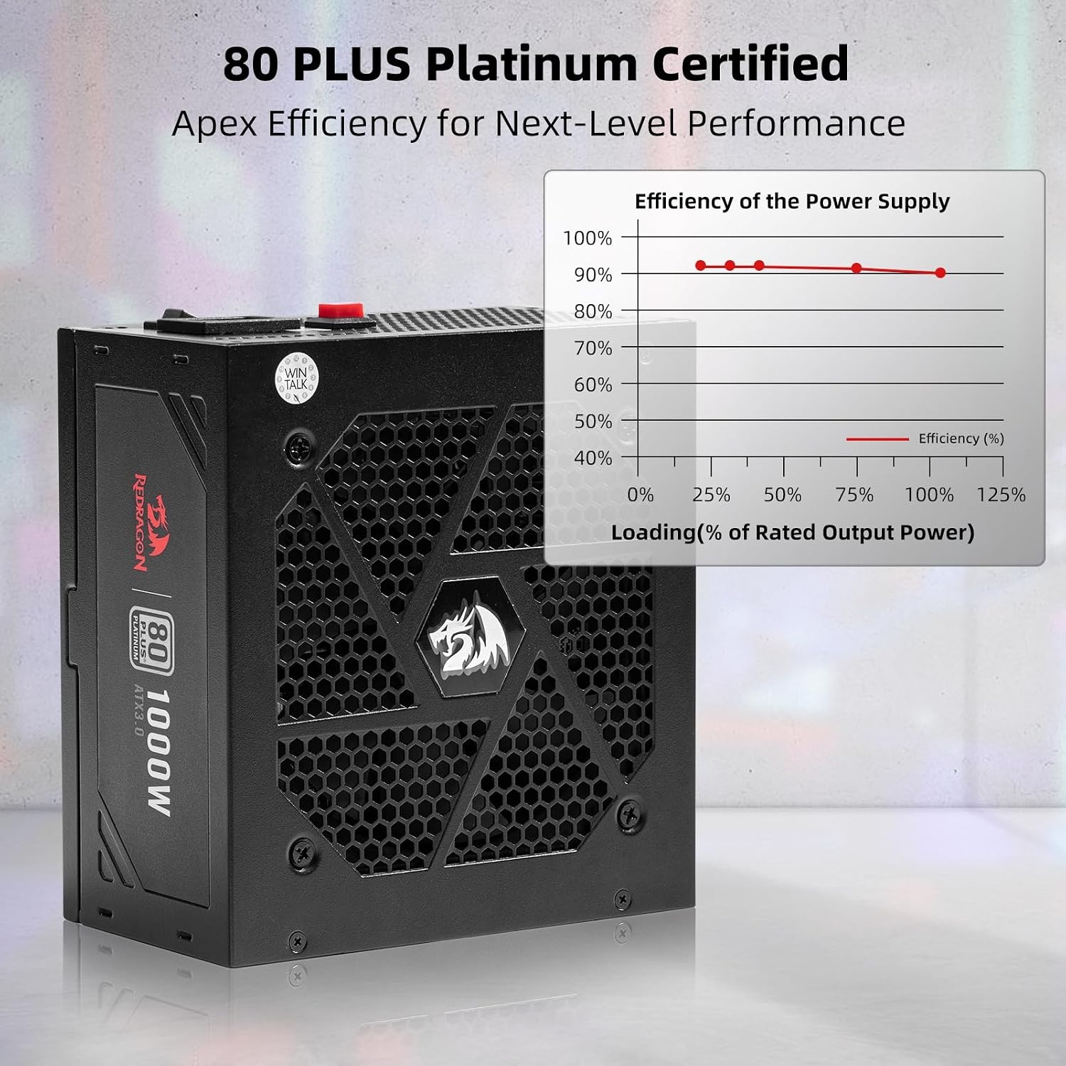 image:imageRedragon PSU017 80 Platinum 1000 Watt ATX 30 amp PCIe 50 Fully Modular Gaming Power Supply 80 Plus Certified 100 Japanese Capacitors amp Low Noise SmartECO Fan Fully Modular w12VHPWR CableATX 30 Platinum BK