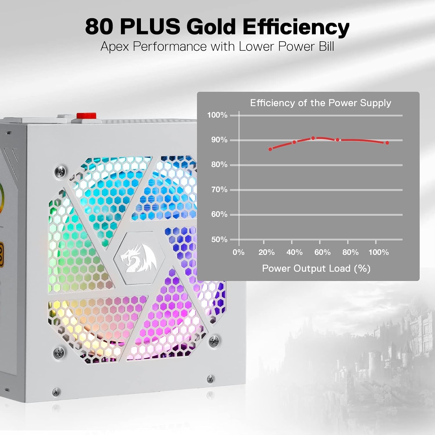 image:imageRedragon PSU017 80 Platinum 1000 Watt ATX 30 amp PCIe 50 Fully Modular Gaming Power Supply 80 Plus Certified 100 Japanese Capacitors amp Low Noise SmartECO Fan Fully Modular w12VHPWR CableATX Gold WT RGB