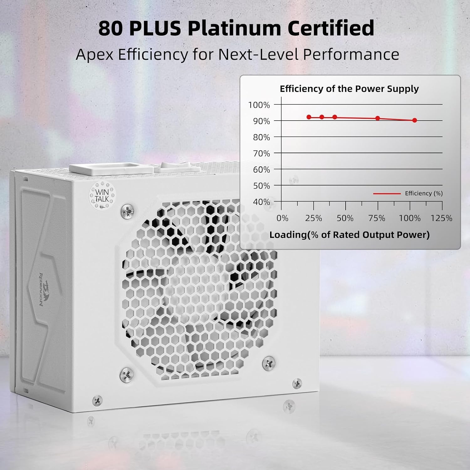 image:imageRedragon PSU017 80 Platinum 1000 Watt ATX 30 amp PCIe 50 Fully Modular Gaming Power Supply 80 Plus Certified 100 Japanese Capacitors amp Low Noise SmartECO Fan Fully Modular w12VHPWR CableSFX Platinum WT