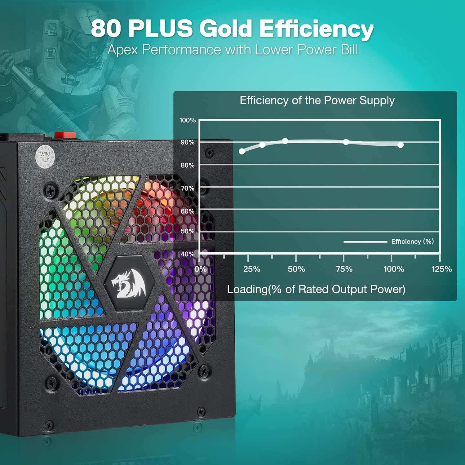 image:imageRedragon PSU017 80 Platinum 1000 Watt ATX 30 amp PCIe 50 Fully Modular Gaming Power Supply 80 Plus Certified 100 Japanese Capacitors amp Low Noise SmartECO Fan Fully Modular w12VHPWR CableATX 31 Gold BK RGB