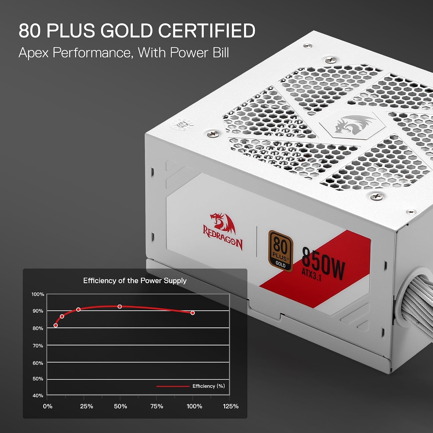 image:imageRedragon PSU017 80 Platinum 1000 Watt ATX 30 amp PCIe 50 Fully Modular Gaming Power Supply 80 Plus Certified 100 Japanese Capacitors amp Low Noise SmartECO Fan Fully Modular w12VHPWR CableATX 31 Gold WT NonModular