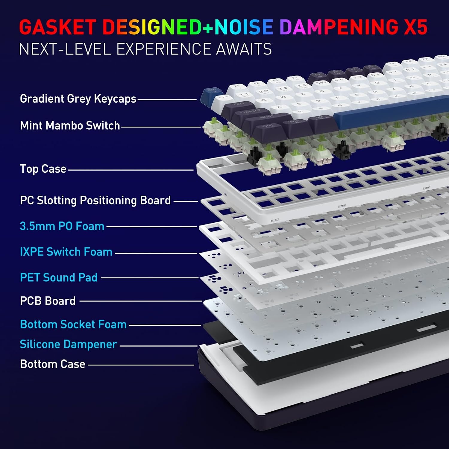 image:imageRedragon K686 PRO Wireless RGB Gasket Gaming Keyboard DyeSub Anime KeycapCerulean Polar