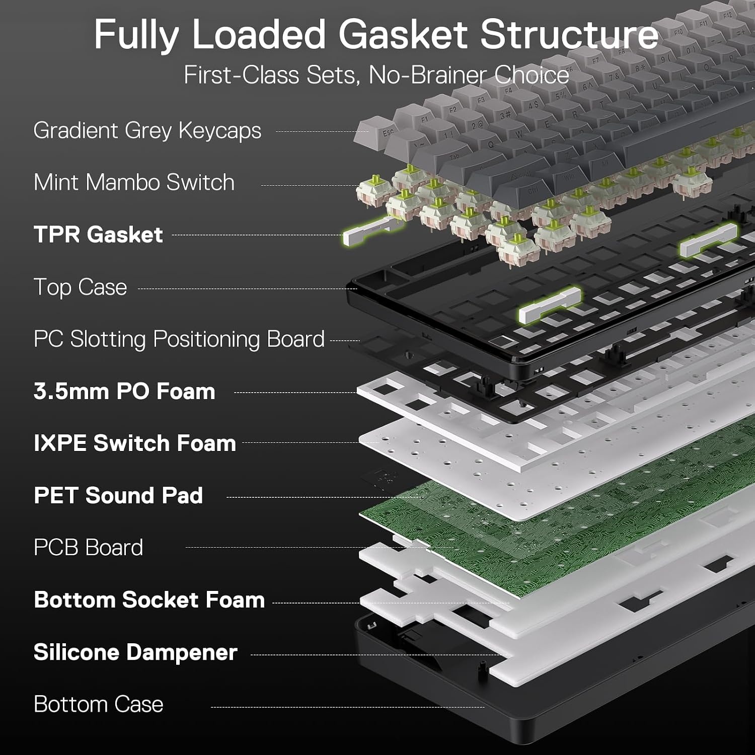 image:imageRedragon K686 PRO Wireless RGB Gasket Gaming Keyboard DyeSub Anime KeycapConcrete Jungle