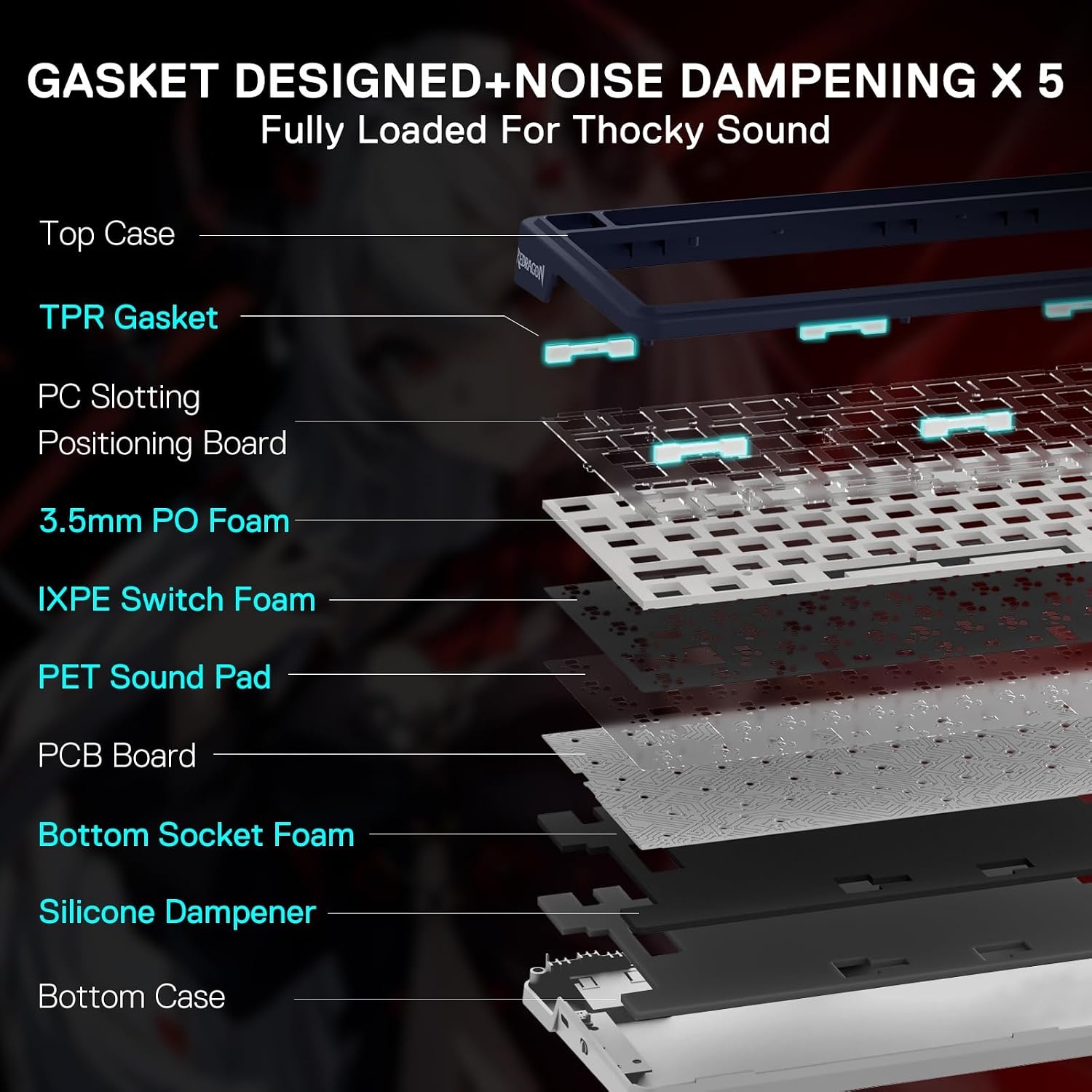 image:imageRedragon K686 PRO Wireless RGB Gasket Gaming Keyboard DyeSub Anime KeycapEisas Paradox Anime Version