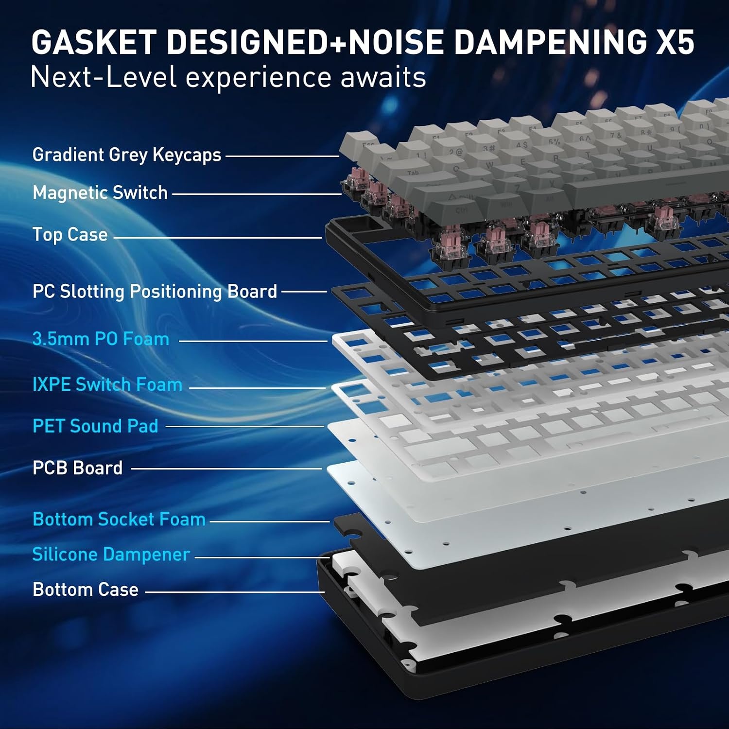 image:imageRedragon K707 PRO SE 80 Wireless Gasket RGB Gaming Keyboard 3Modes 87 Keys TKL Anime Mechanical Keyboard wHotSwap Socket DyeSub PBT Keycaps amp 5Layer Noise Dampening Custom Linear SwitchConcrete Jungle