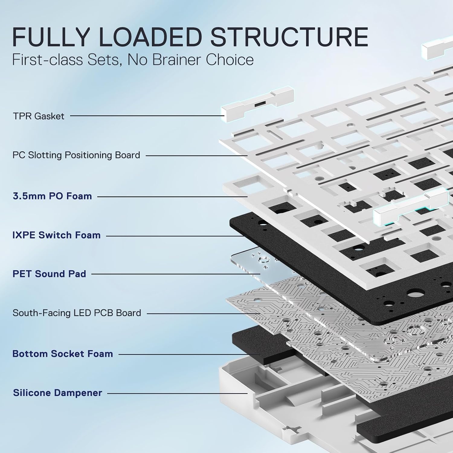 image:imageRedragon K707 PRO SE 80 Wireless Gasket RGB Gaming Keyboard 3Modes 87 Keys TKL Anime Mechanical Keyboard wHotSwap Socket DyeSub PBT Keycaps amp 5Layer Noise Dampening Custom Linear SwitchNova Azure Anime Version